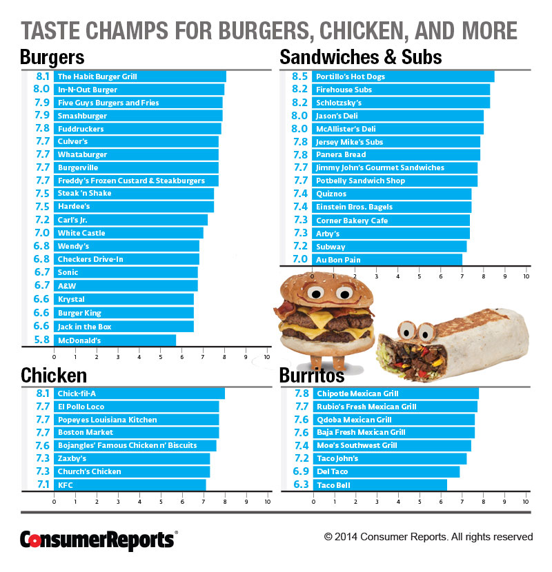 CRM_Consumer_Reports_Taste_Champs2_08-14.jpg