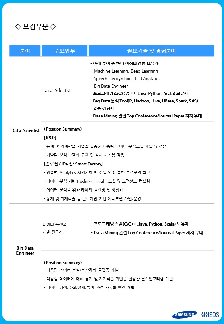 삼성SDS, 박사채용공고(개별)_3.JPG